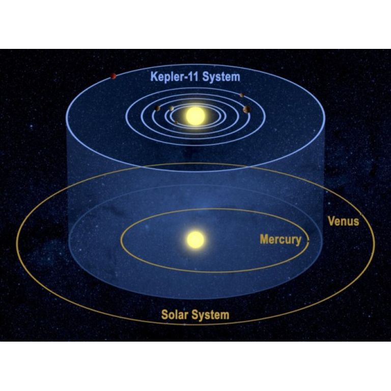 Descubren un extrao sistema solar compuesto por seis planetas