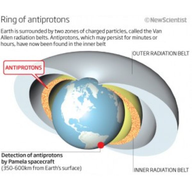 Descubren un anillo de antiprotones alrededor de la Tierra